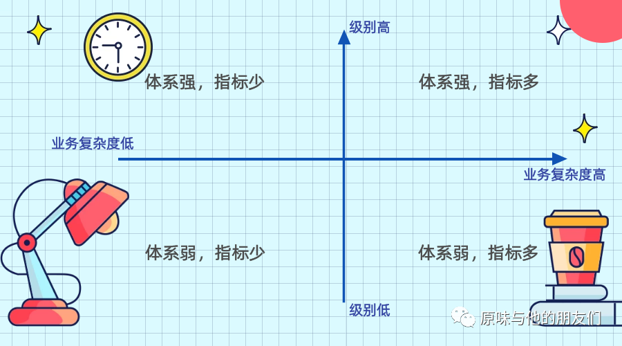 如何结合业务，搭建数据指标体系，教你三步就能搞定！